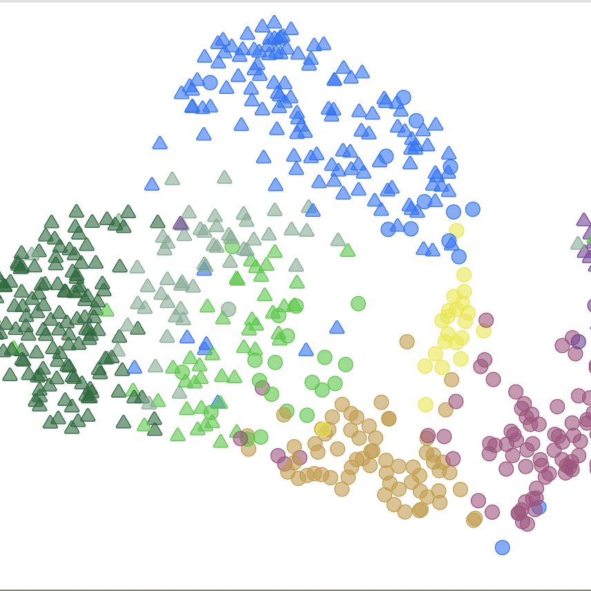 2D scatter plot of samples & metadata